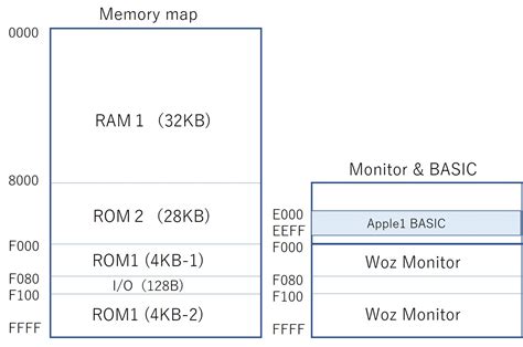 Afbeeldingsresultaten voor 6809 ROM Memory Map