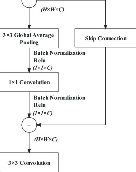 Image result for Index for Context Embedding Python