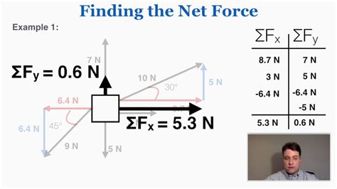 Image result for Net Force Math Problem