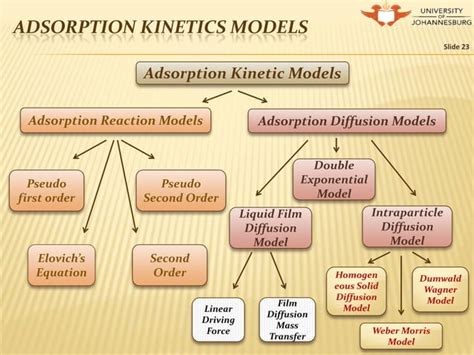 Image result for Chemical Kinetics Presentation Outline
