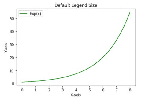 Image result for Python Legend Font Size