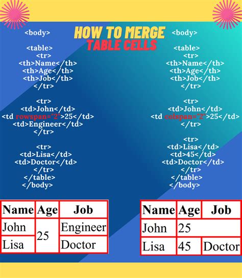Image result for HtmlTable Merge Cells