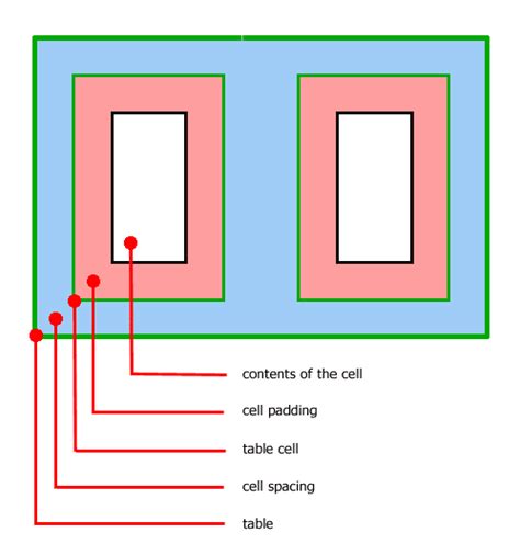 Cellpadding CSS に対する画像結果
