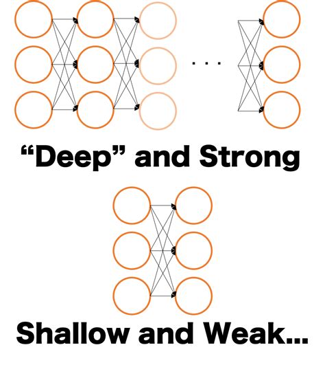 Example Deep Learning に対する画像結果