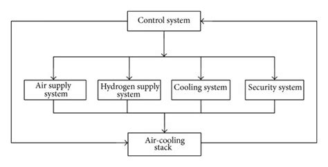 Image result for Control Stack Expansion Diagram