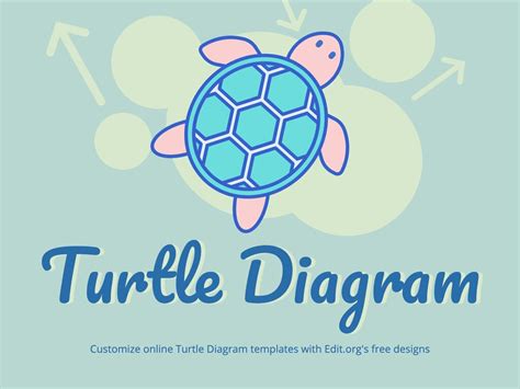 Image result for Flowchart for Turtle Graphics