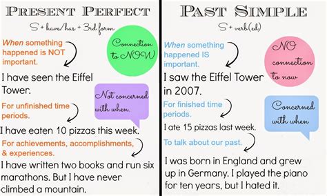 Image result for Past Simple and Present Perfect