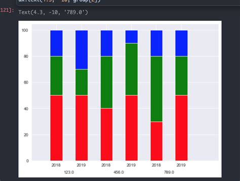 Image result for Stacked Bar Chart Python