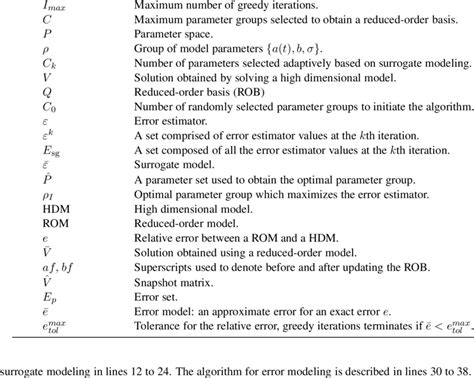 Image result for Algorithm Symbols Names