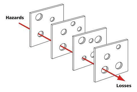 Swiss-cheese RCA に対する画像結果