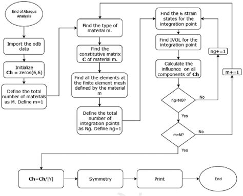 Python Code Working Process に対する画像結果