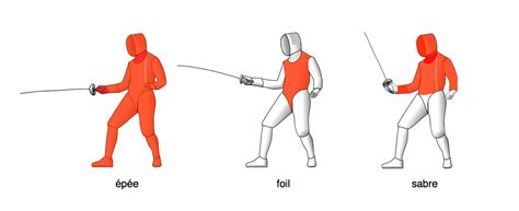 Image result for Fencing Sword Types