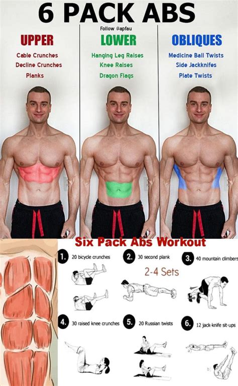 Image result for Compound AB Exercises