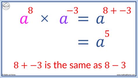 Image result for Multiply Negative Numbers Exponents Worksheet