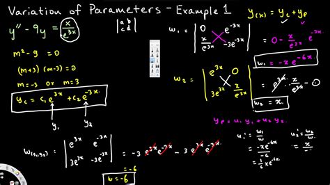 Image result for Examples of Parameters