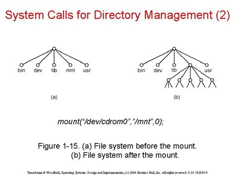 Algorithm Process Tree に対する画像結果
