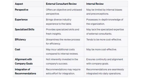 Toradh íomhá ar Enterprise Value Growth Consulting