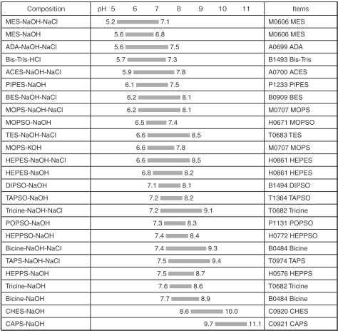 Toradh íomhá ar Buffer Solution Ph Color Chart
