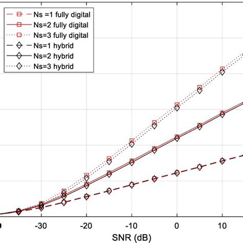 Image result for Rectangular Array Antenna