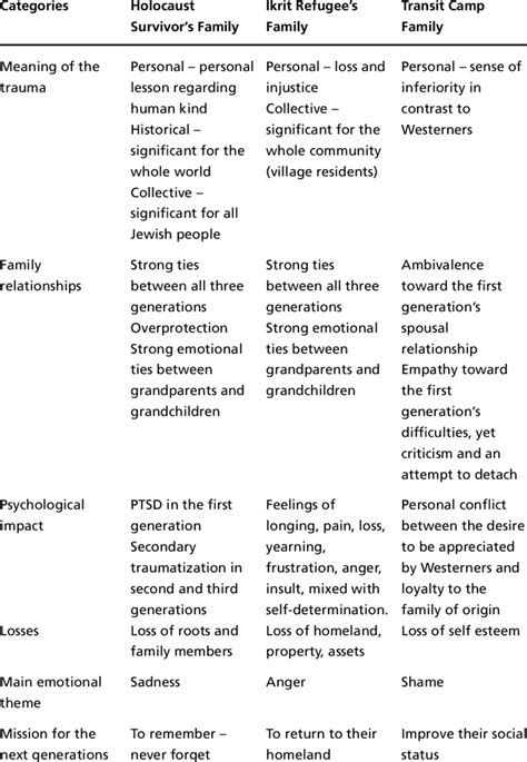Toradh íomhá ar Trauma Transmission Model