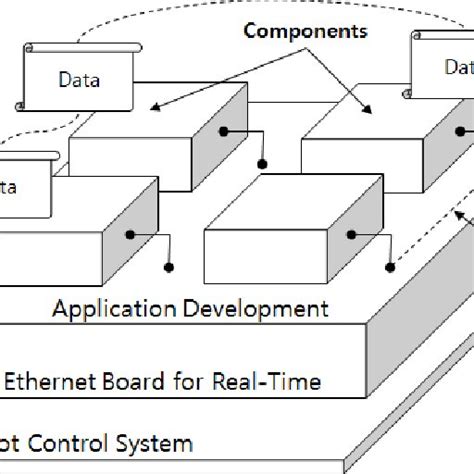 Image result for Control System Robot Components