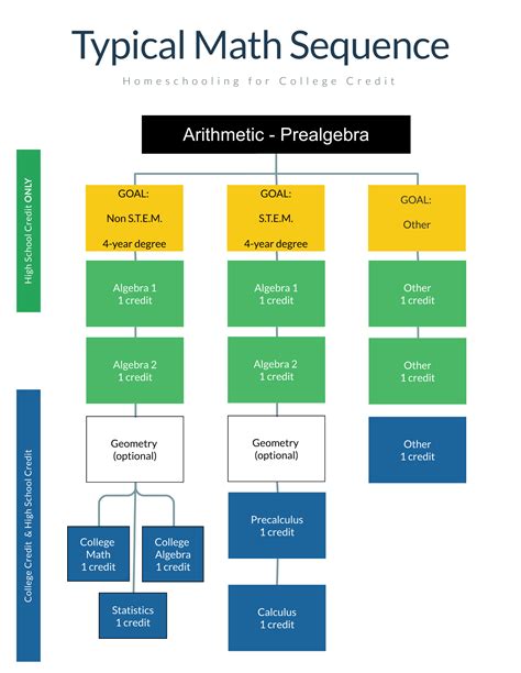 Image result for Sequence Drawing Math