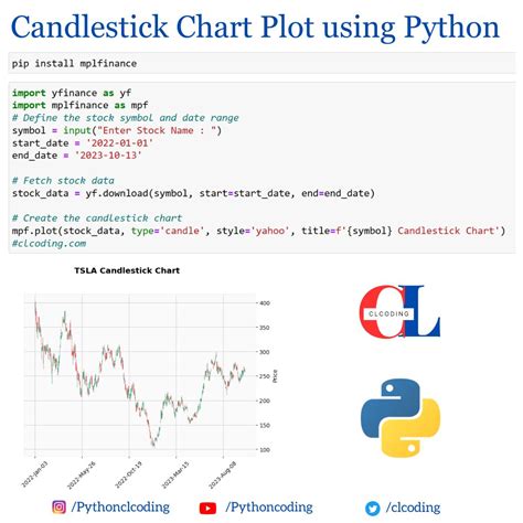 Image result for Python Coding for Trading