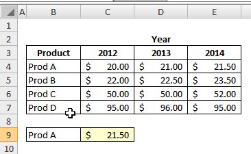 Image result for Excel Accounting Formulas