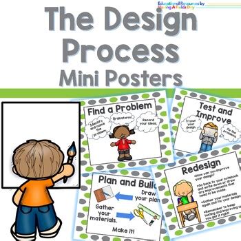 Process Mini Poster に対する画像結果