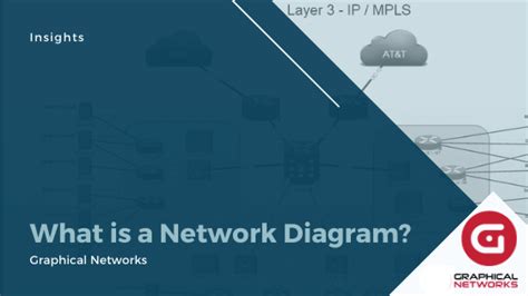 Toradh íomhá ar Picture Example of a Graphical Network