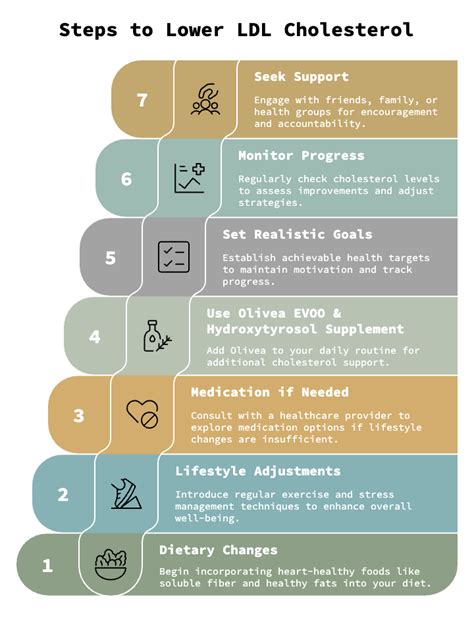 Toradh íomhá ar How to Lower LDL Choleaterol