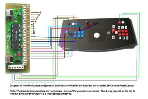 Image result for Install Volume-Control Mame Cabinet