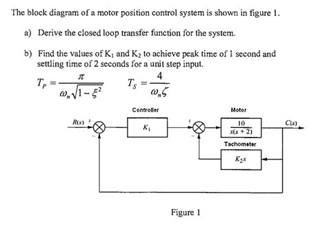 Motor Loop Position Control に対する画像結果