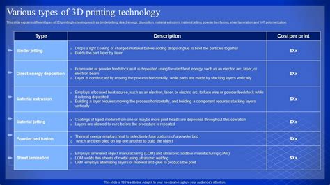 Image result for Types of Printing Technology