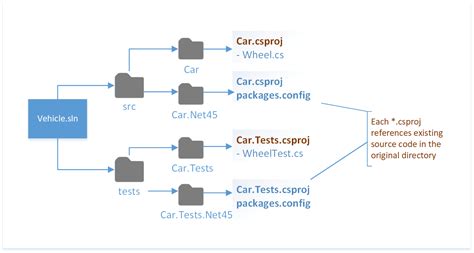 Image result for Project Net