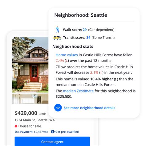 Image result for Zillow Home Value Map by Zip Code