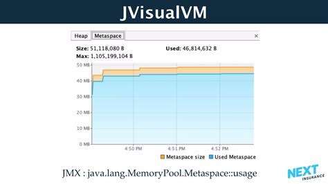 Image result for Java Memory Structure