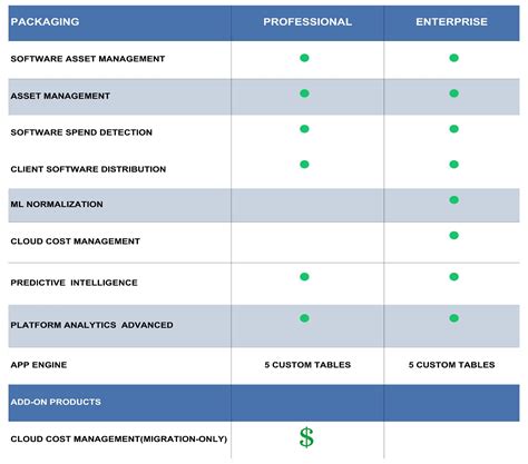 Afbeeldingsresultaten voor Sam Pro Enterprise Module ServiceNow