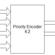 Image result for Priority Encoder Graph