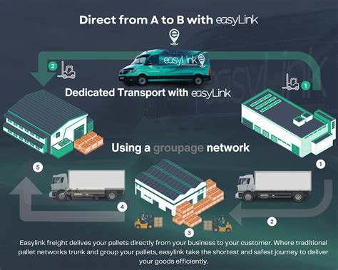 Image result for Easylink Community Transport