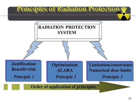 Image result for Radiation Protection Systems