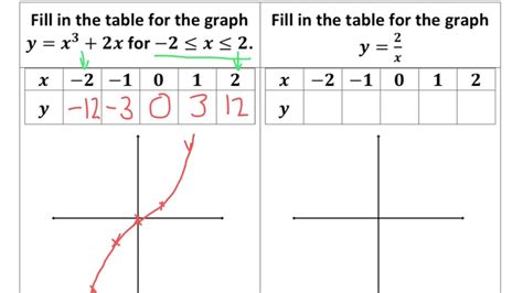 Negative Reciprocal Graph に対する画像結果
