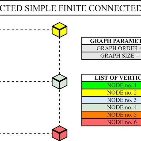 Toradh íomhá ar Write a Matrix to Represent the Finite Graph