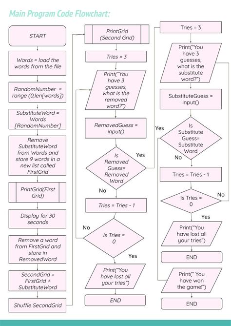 Image result for Computer Science NEA Project Examples