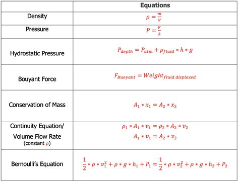 Toradh íomhá ar Complex Variables in Fluid Dynamics