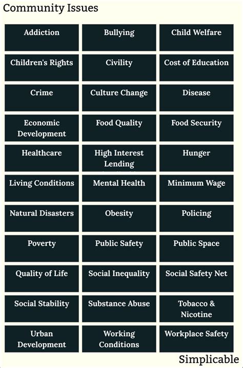 Social Issues Topics に対する画像結果