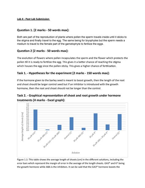 Image result for Posting Lab Sample