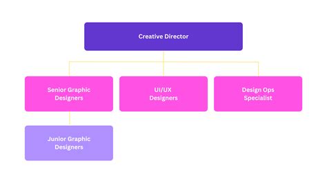 Image result for Team Structure Design