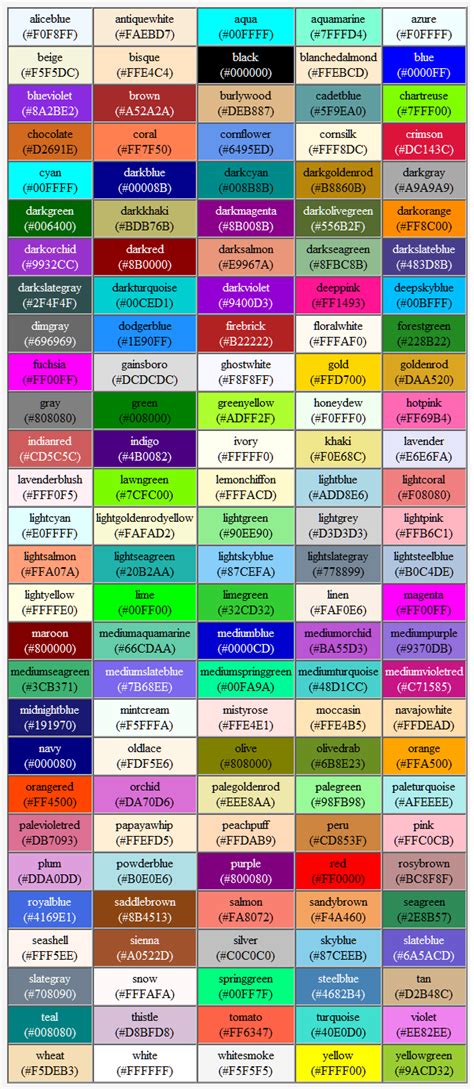 Image result for Cool HTML Code Pis