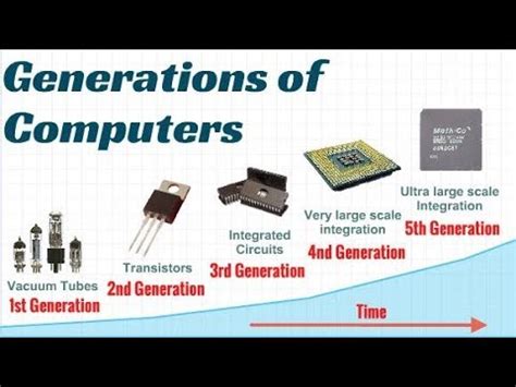 Image result for Geneation of Computer